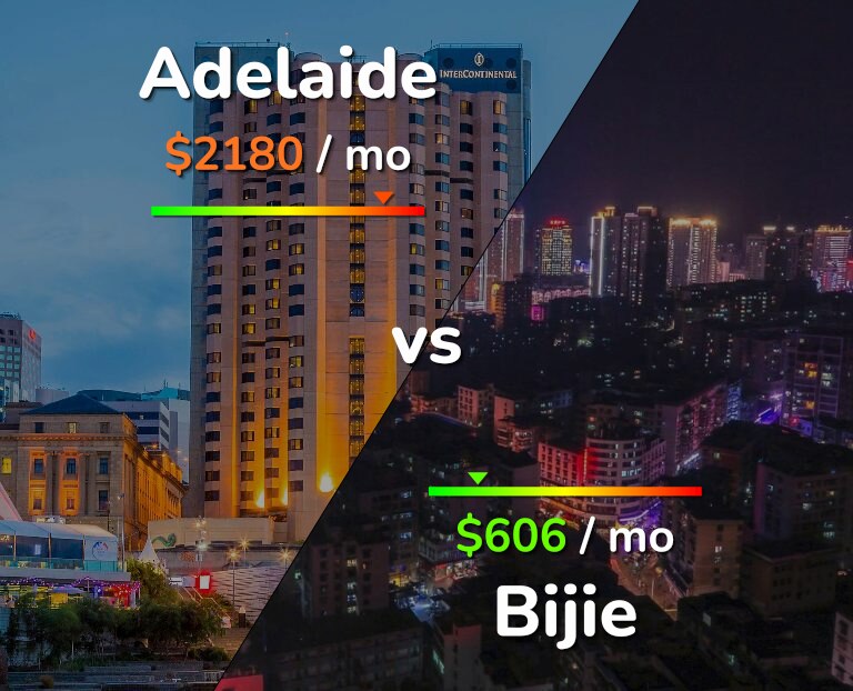 Cost of living in Adelaide vs Bijie infographic