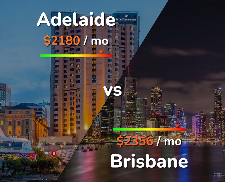 Cost of living in Adelaide vs Brisbane infographic