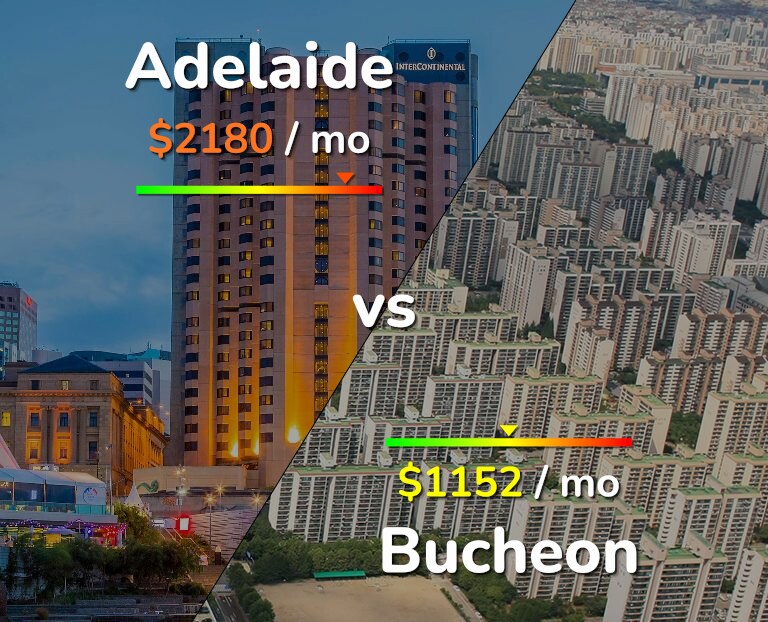 Cost of living in Adelaide vs Bucheon infographic
