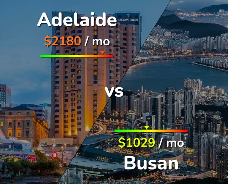 Cost of living in Adelaide vs Busan infographic