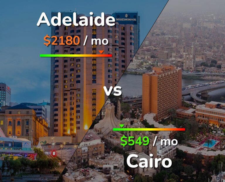 Cost of living in Adelaide vs Cairo infographic