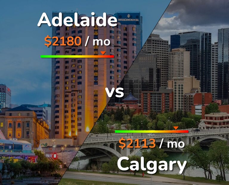 Cost of living in Adelaide vs Calgary infographic