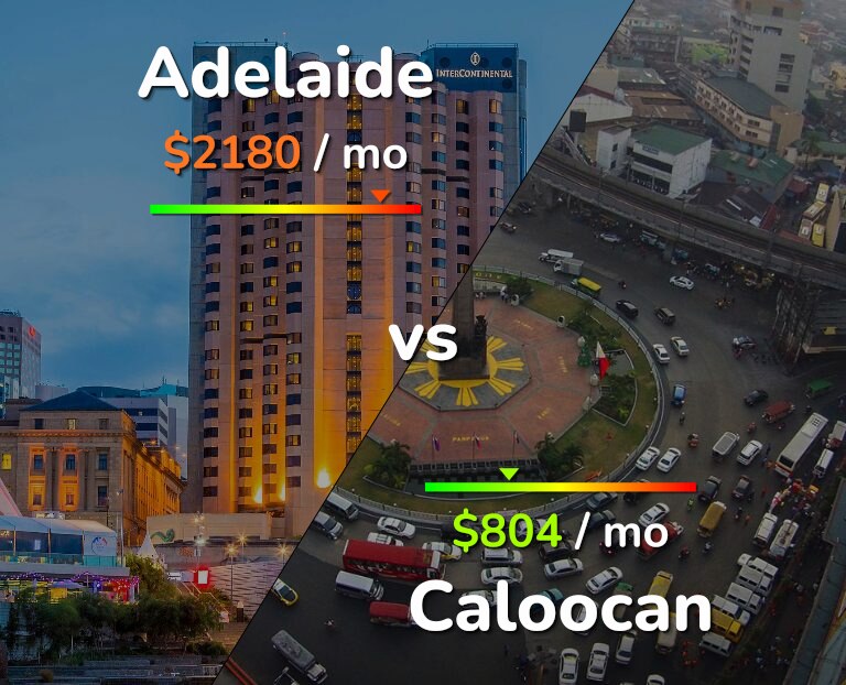 Cost of living in Adelaide vs Caloocan infographic