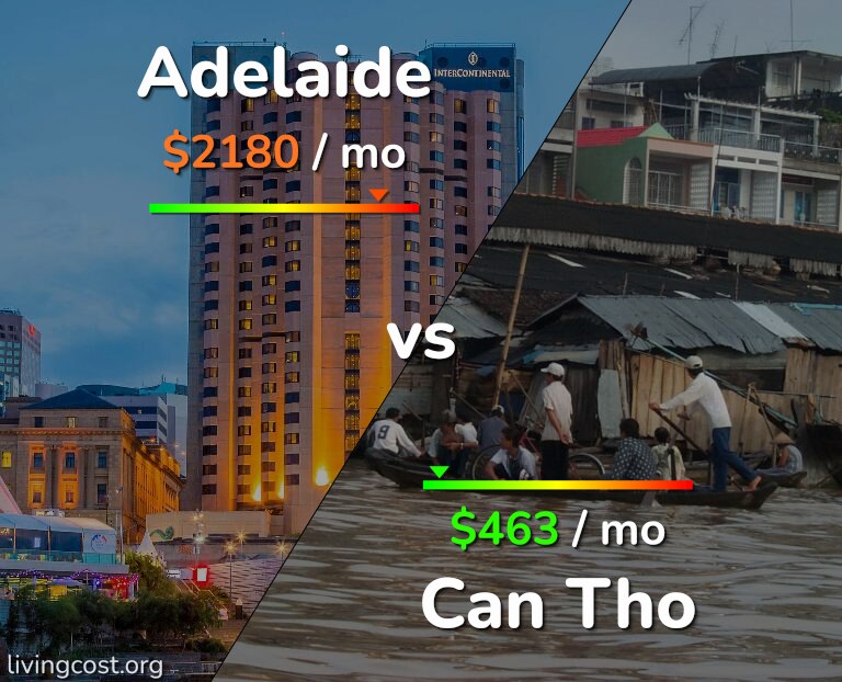 Cost of living in Adelaide vs Can Tho infographic
