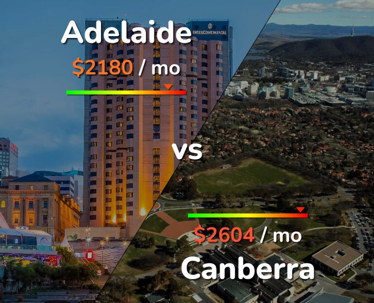 Cost of living in Adelaide vs Canberra infographic