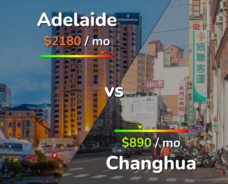 Cost of living in Adelaide vs Changhua infographic