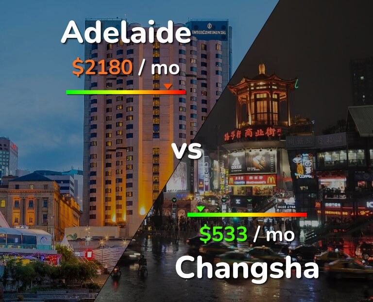 Cost of living in Adelaide vs Changsha infographic
