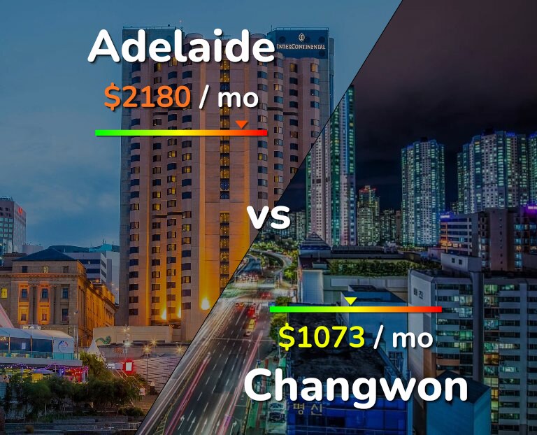 Cost of living in Adelaide vs Changwon infographic