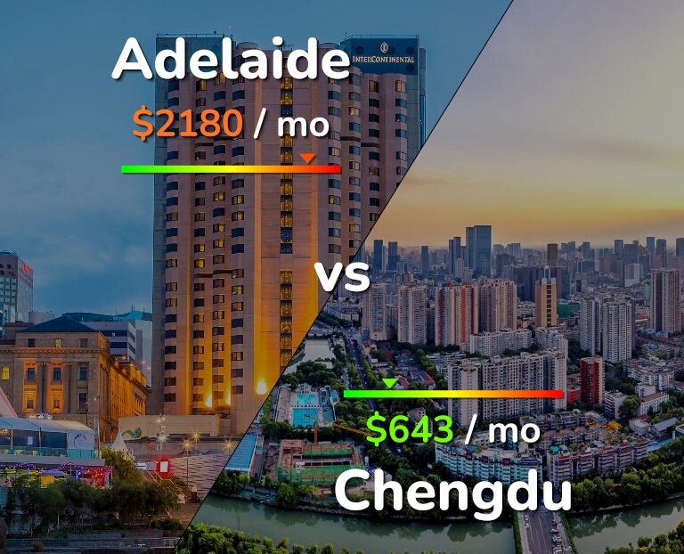 Cost of living in Adelaide vs Chengdu infographic