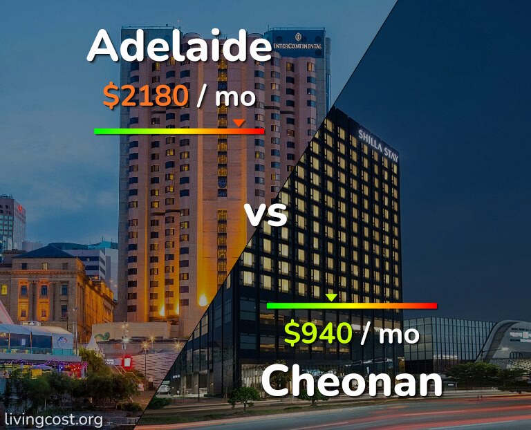 Cost of living in Adelaide vs Cheonan infographic