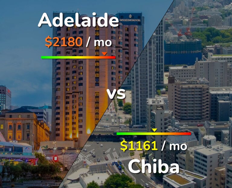 Cost of living in Adelaide vs Chiba infographic