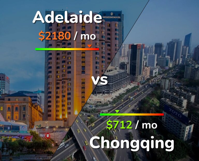 Cost of living in Adelaide vs Chongqing infographic