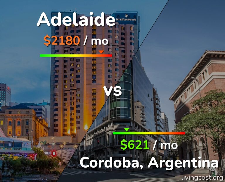 Cost of living in Adelaide vs Cordoba infographic