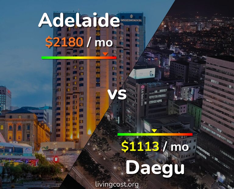 Cost of living in Adelaide vs Daegu infographic