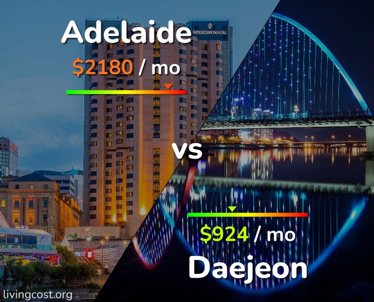 Cost of living in Adelaide vs Daejeon infographic