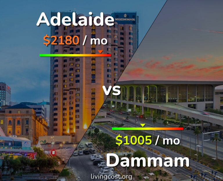 Cost of living in Adelaide vs Dammam infographic