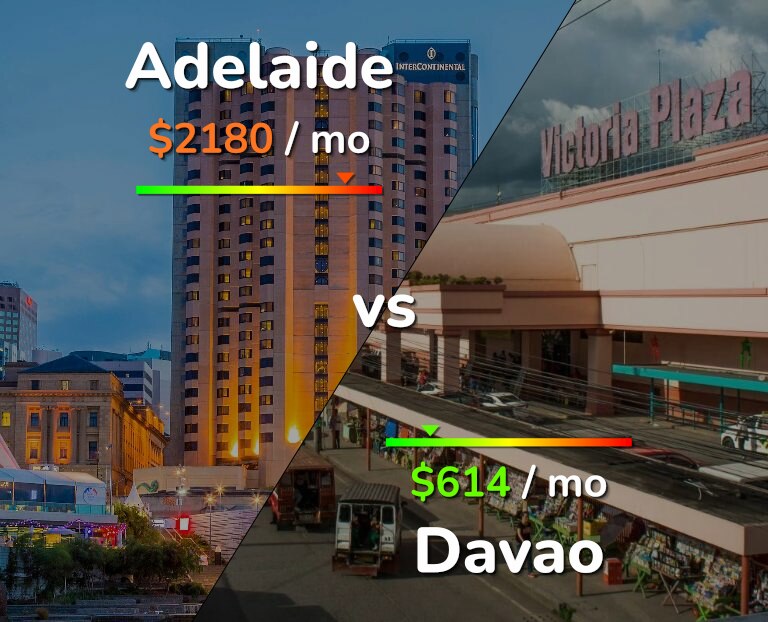 Cost of living in Adelaide vs Davao infographic