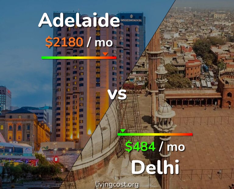 Cost of living in Adelaide vs Delhi infographic