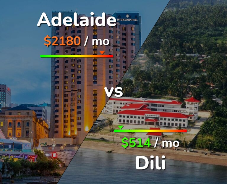 Cost of living in Adelaide vs Dili infographic