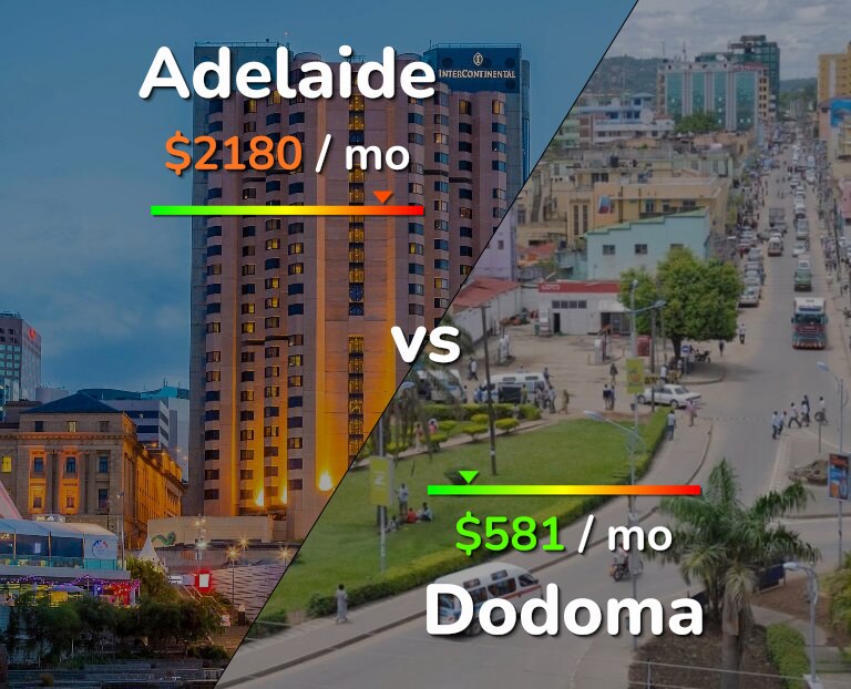Cost of living in Adelaide vs Dodoma infographic
