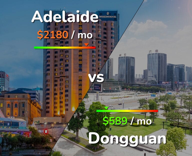 Cost of living in Adelaide vs Dongguan infographic
