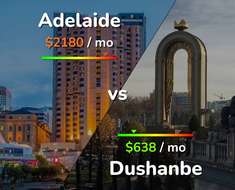 Cost of living in Adelaide vs Dushanbe infographic