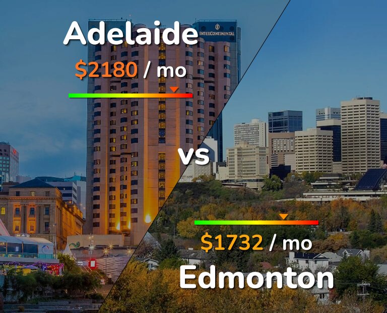 Cost of living in Adelaide vs Edmonton infographic