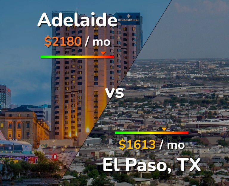 Cost of living in Adelaide vs El Paso infographic