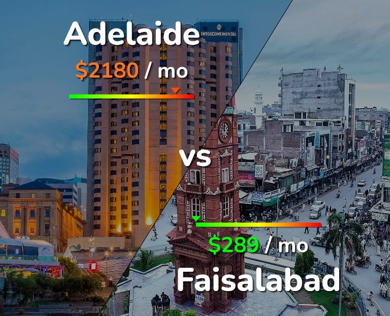 Cost of living in Adelaide vs Faisalabad infographic