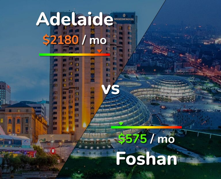 Cost of living in Adelaide vs Foshan infographic