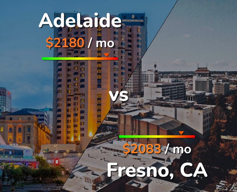 Cost of living in Adelaide vs Fresno infographic