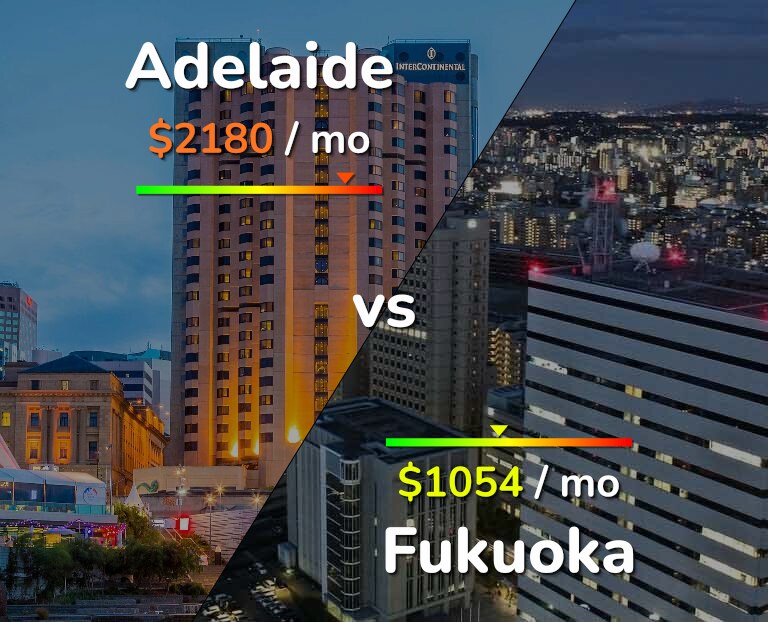 Cost of living in Adelaide vs Fukuoka infographic