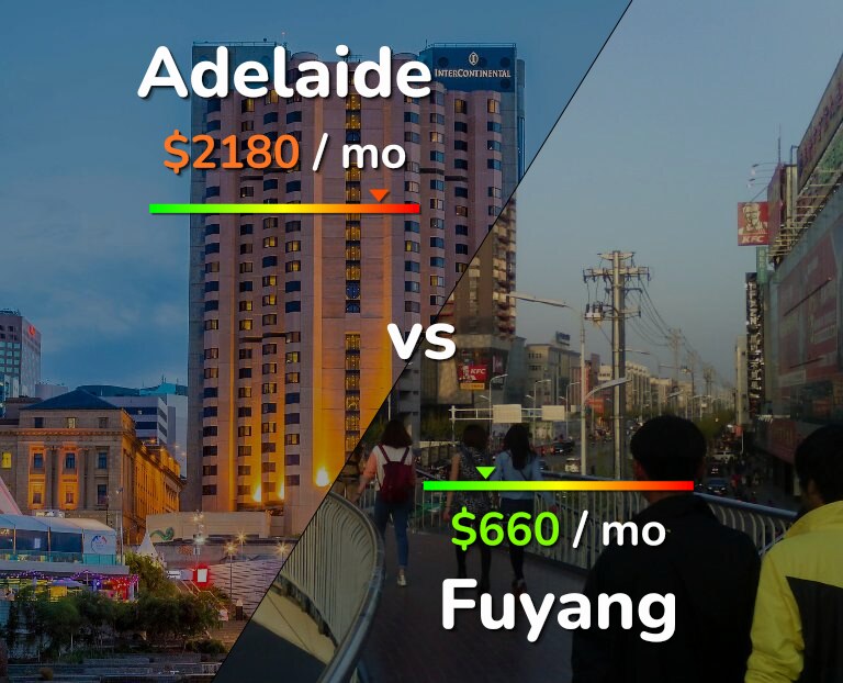 Cost of living in Adelaide vs Fuyang infographic