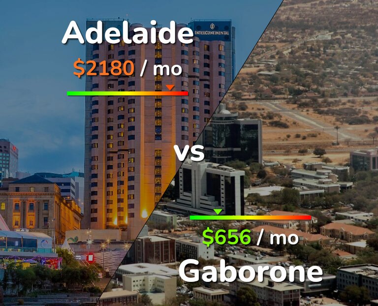 Cost of living in Adelaide vs Gaborone infographic