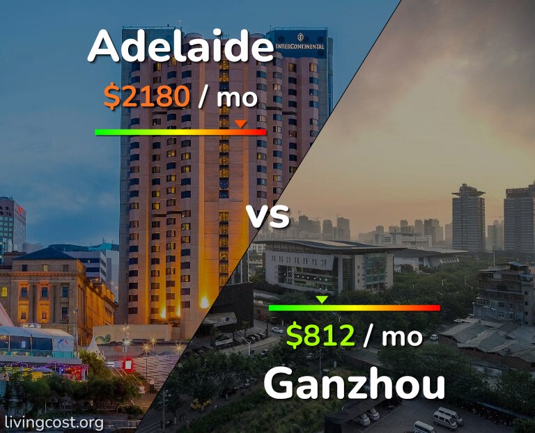 Cost of living in Adelaide vs Ganzhou infographic