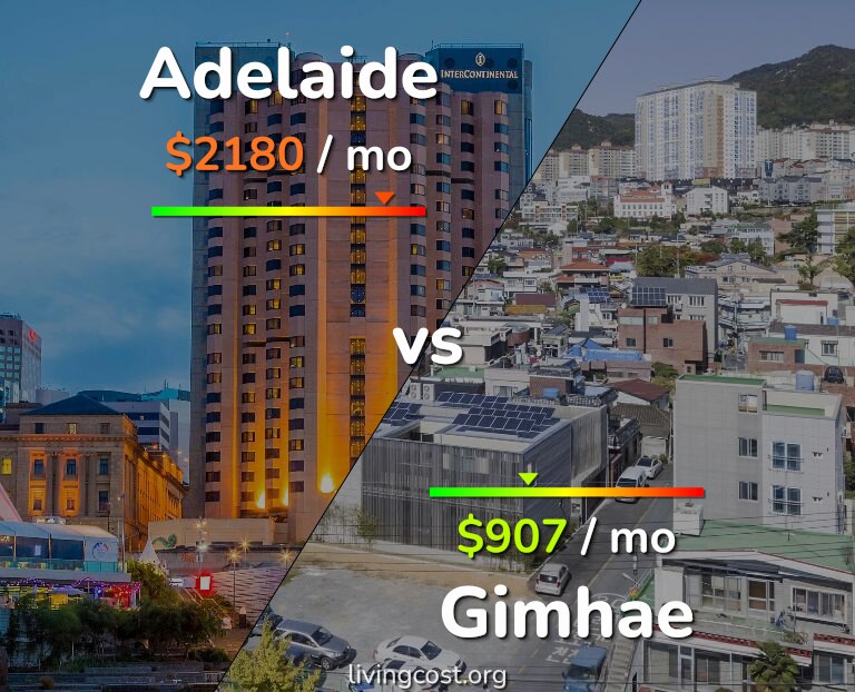 Cost of living in Adelaide vs Gimhae infographic