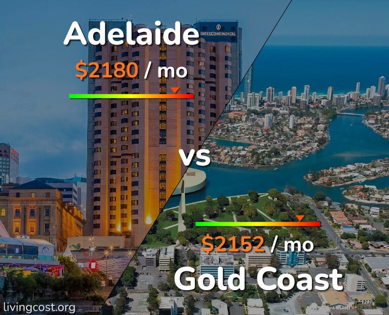 Cost of living in Adelaide vs Gold Coast infographic