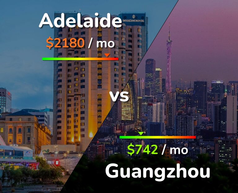 Cost of living in Adelaide vs Guangzhou infographic