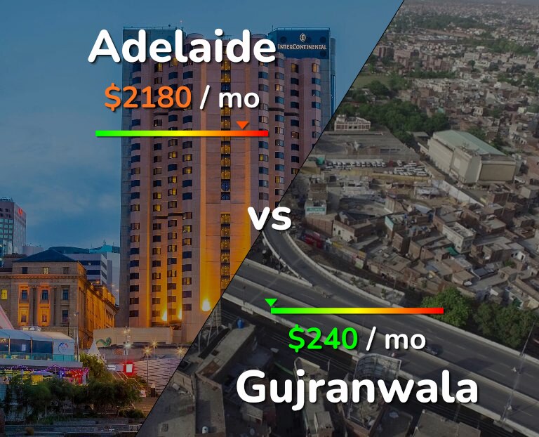 Cost of living in Adelaide vs Gujranwala infographic