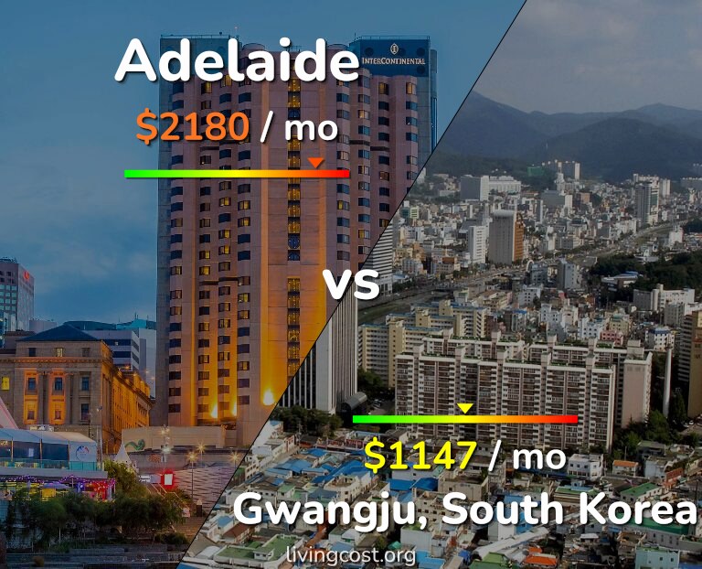 Cost of living in Adelaide vs Gwangju infographic