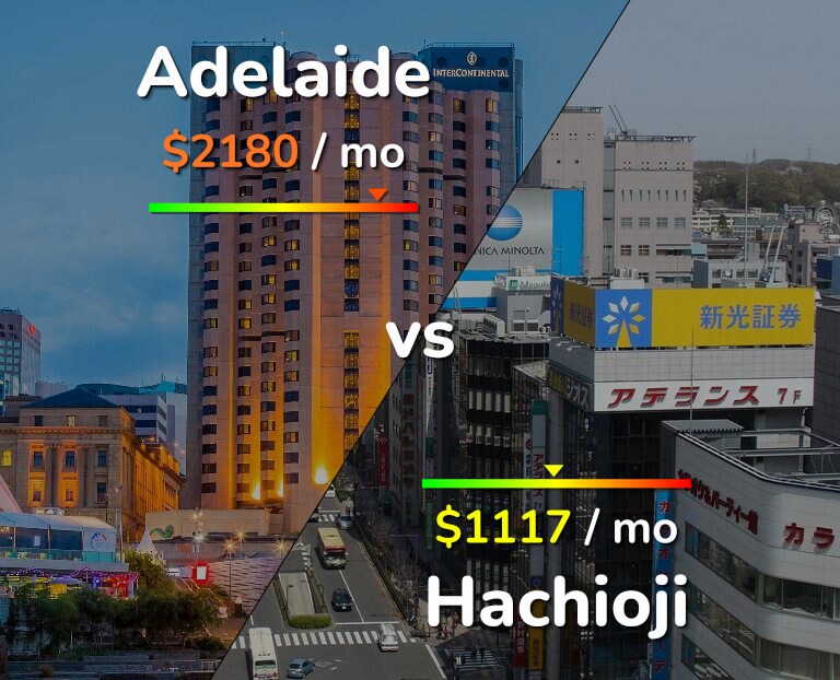 Cost of living in Adelaide vs Hachioji infographic
