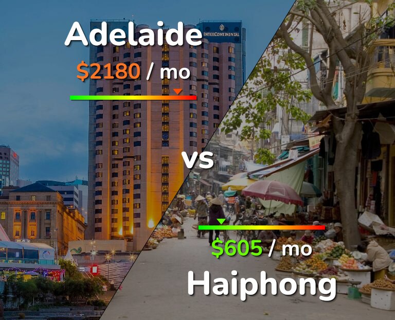 Cost of living in Adelaide vs Haiphong infographic