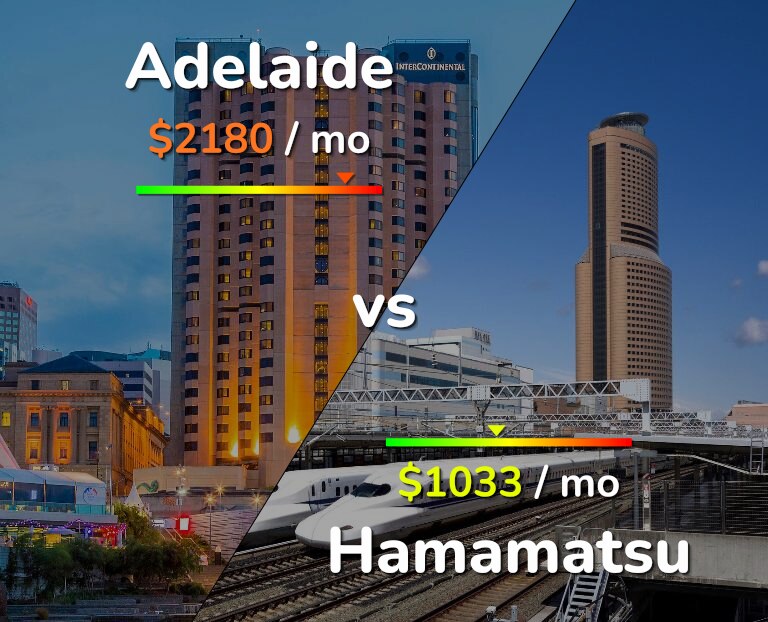 Cost of living in Adelaide vs Hamamatsu infographic