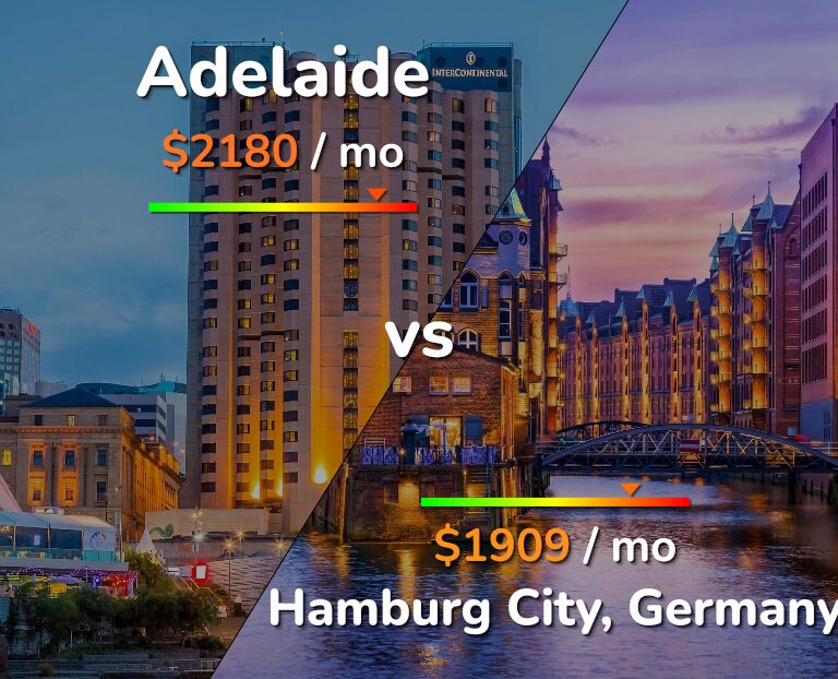 Cost of living in Adelaide vs Hamburg City infographic