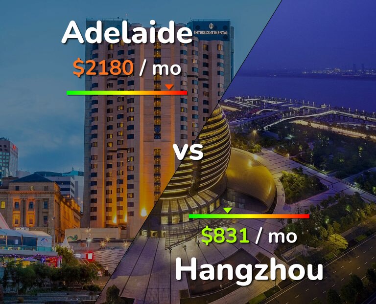 Cost of living in Adelaide vs Hangzhou infographic
