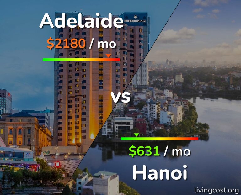 Cost of living in Adelaide vs Hanoi infographic
