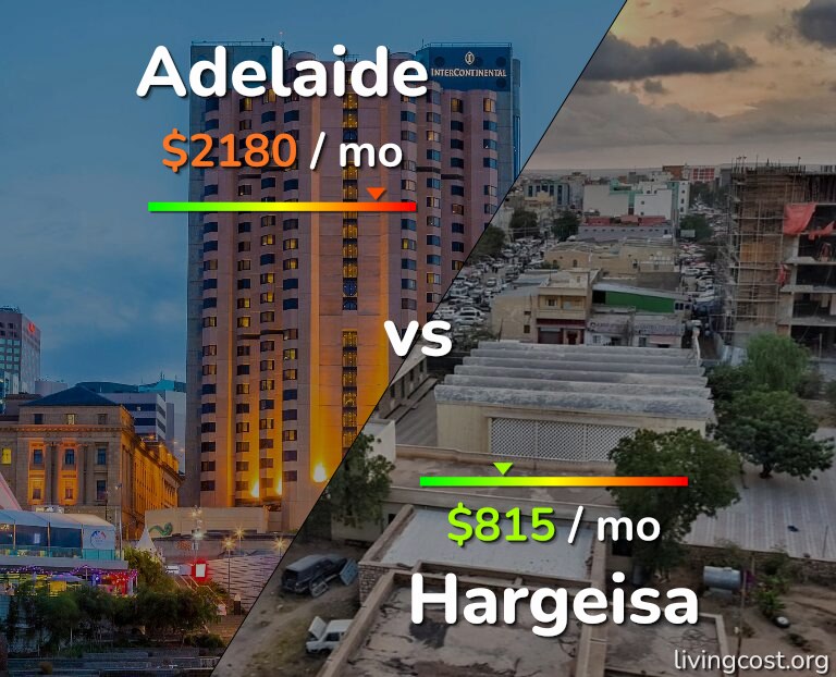 Cost of living in Adelaide vs Hargeisa infographic