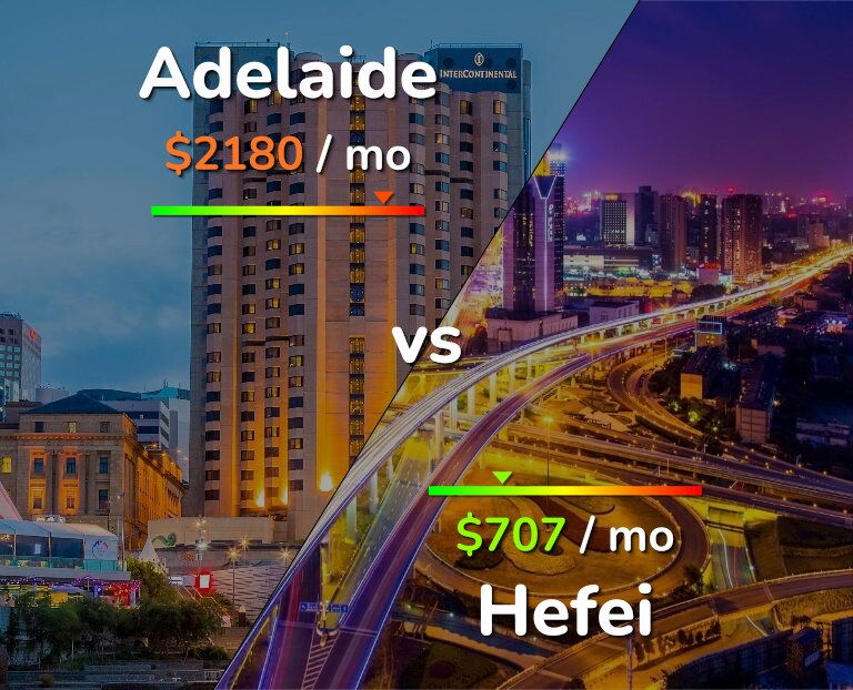 Cost of living in Adelaide vs Hefei infographic