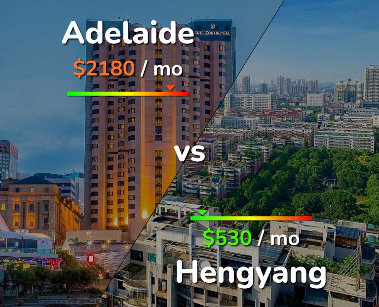 Cost of living in Adelaide vs Hengyang infographic