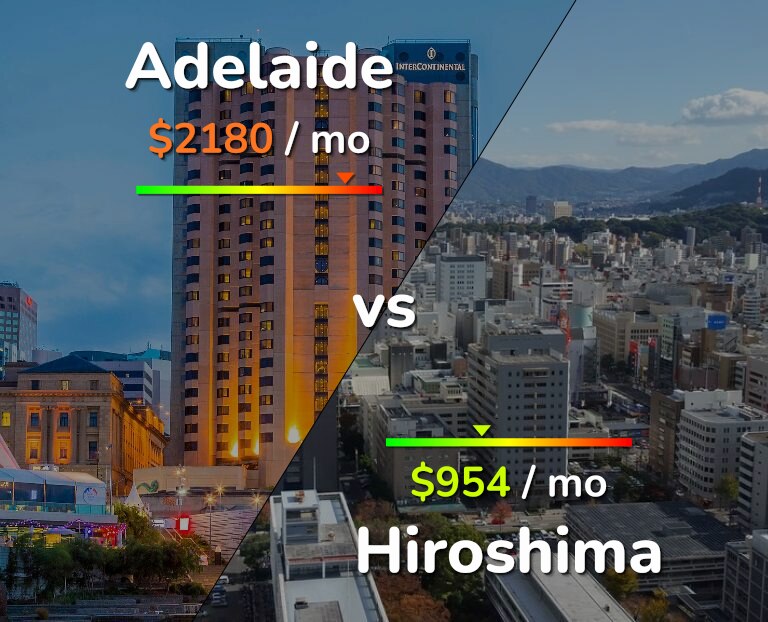 Cost of living in Adelaide vs Hiroshima infographic